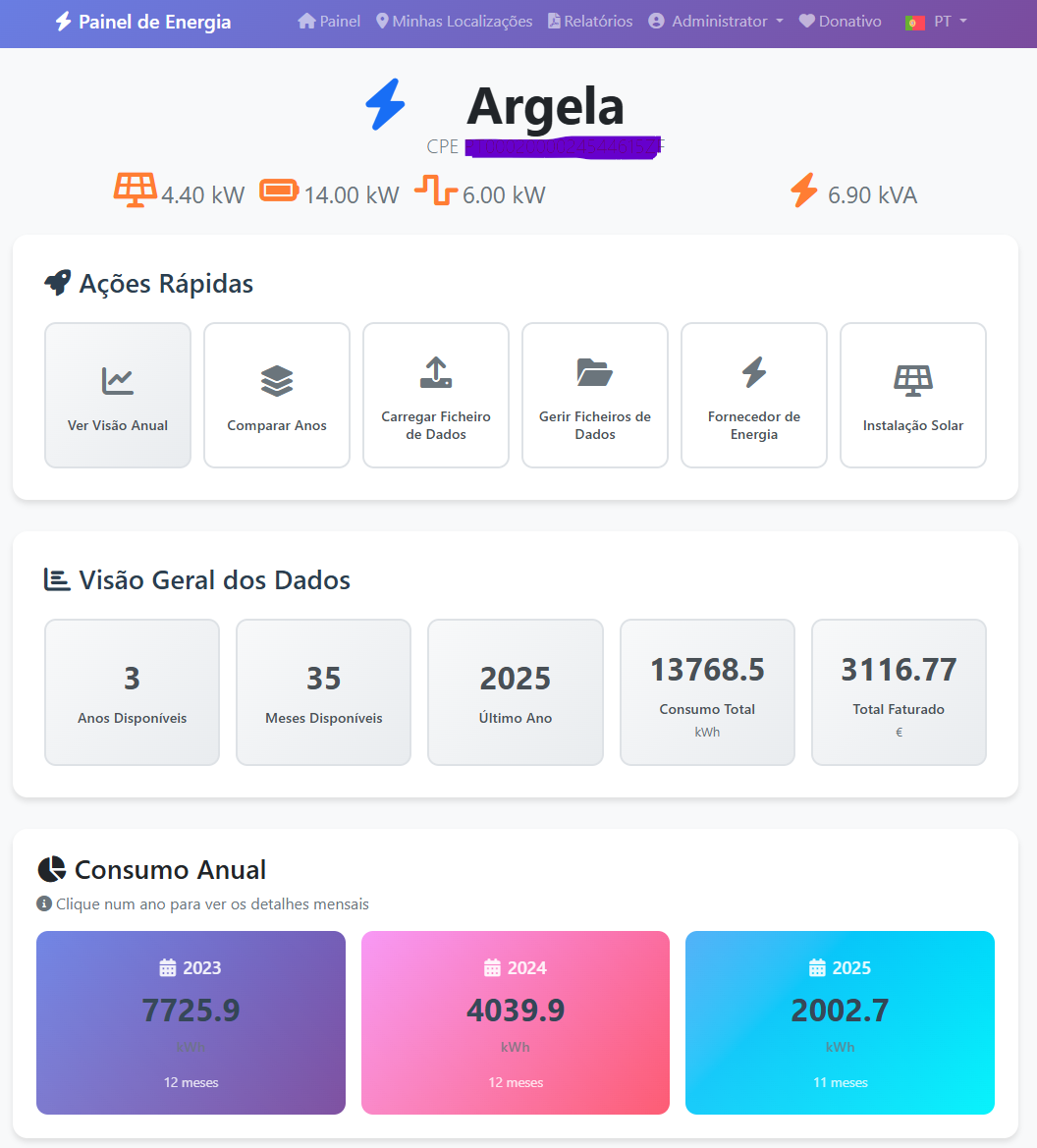 Dashboard overview